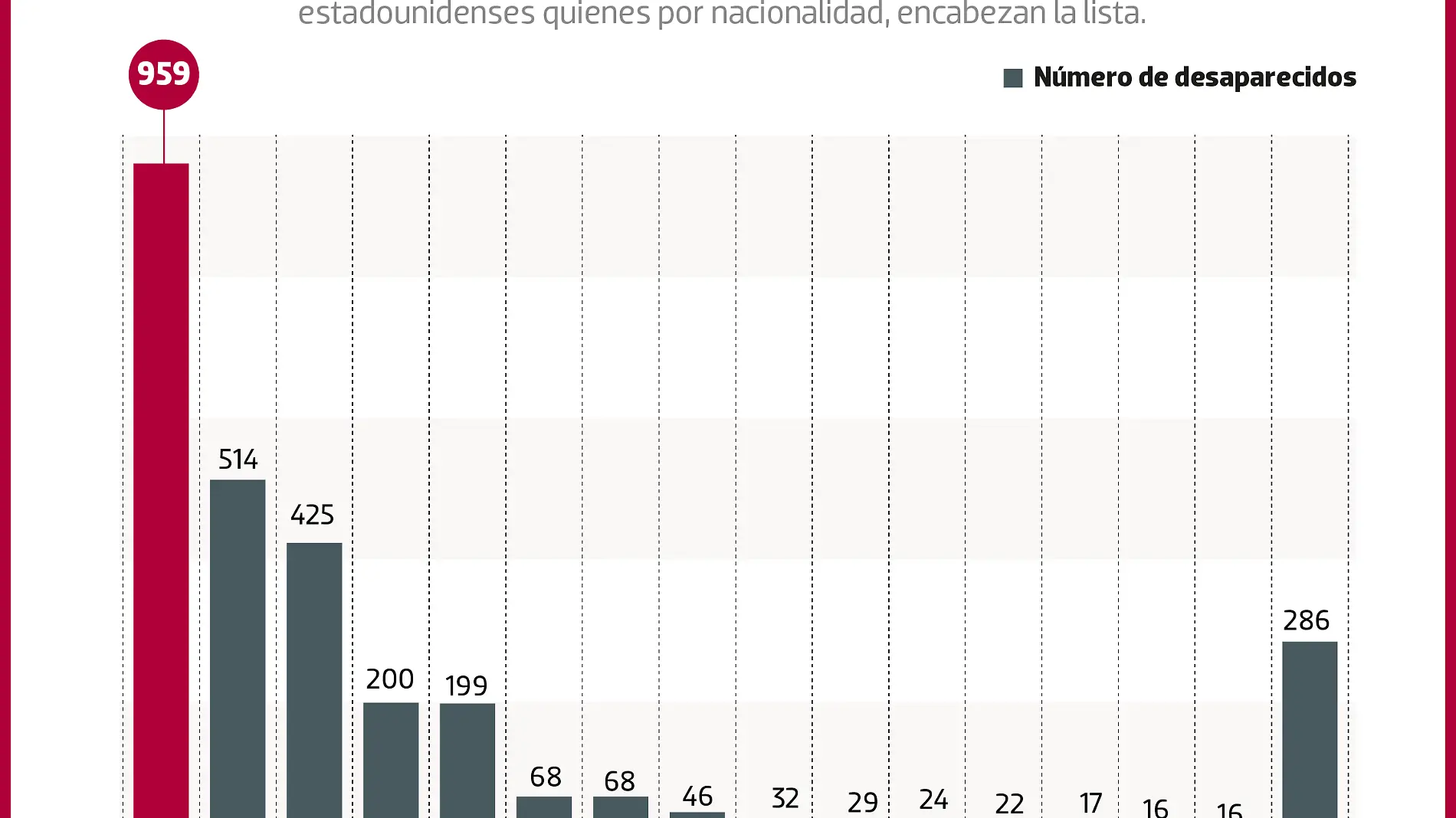 230422 Desaparecidos WEB-01